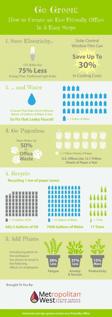 go green eco-friendly office