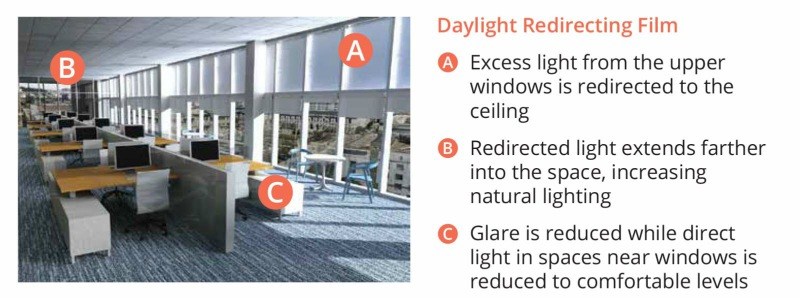 3m window film, daylight redirecting film