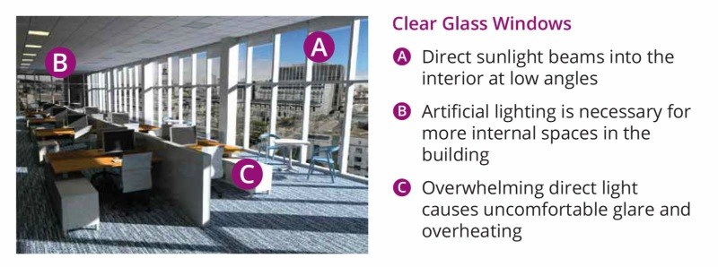 3m window film, daylight redirecting film