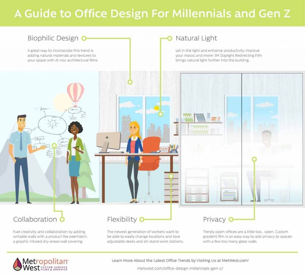 office design for millennials